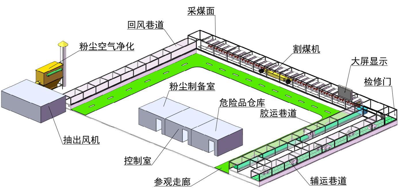 矿井受限空间多重尘源粉尘及车...