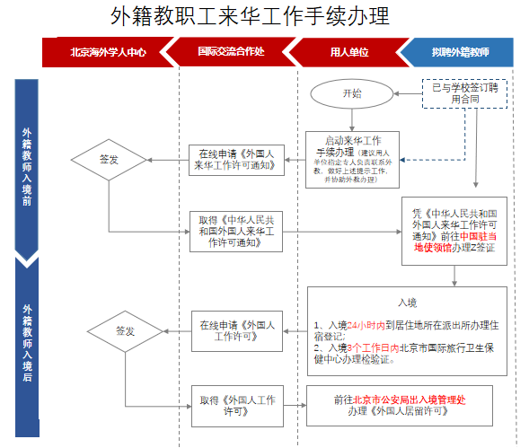 外国人来华.png