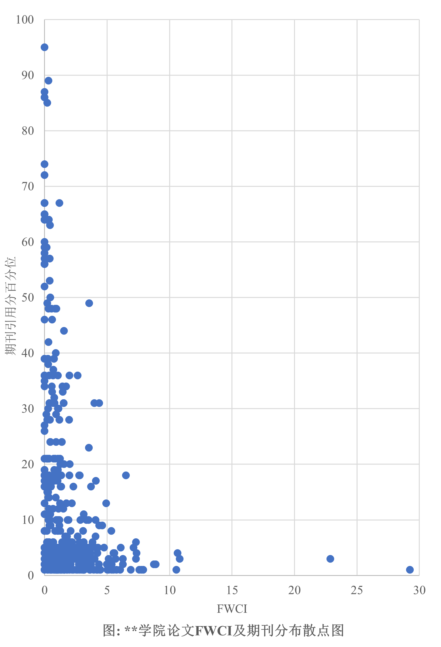 scopus-散点图.png