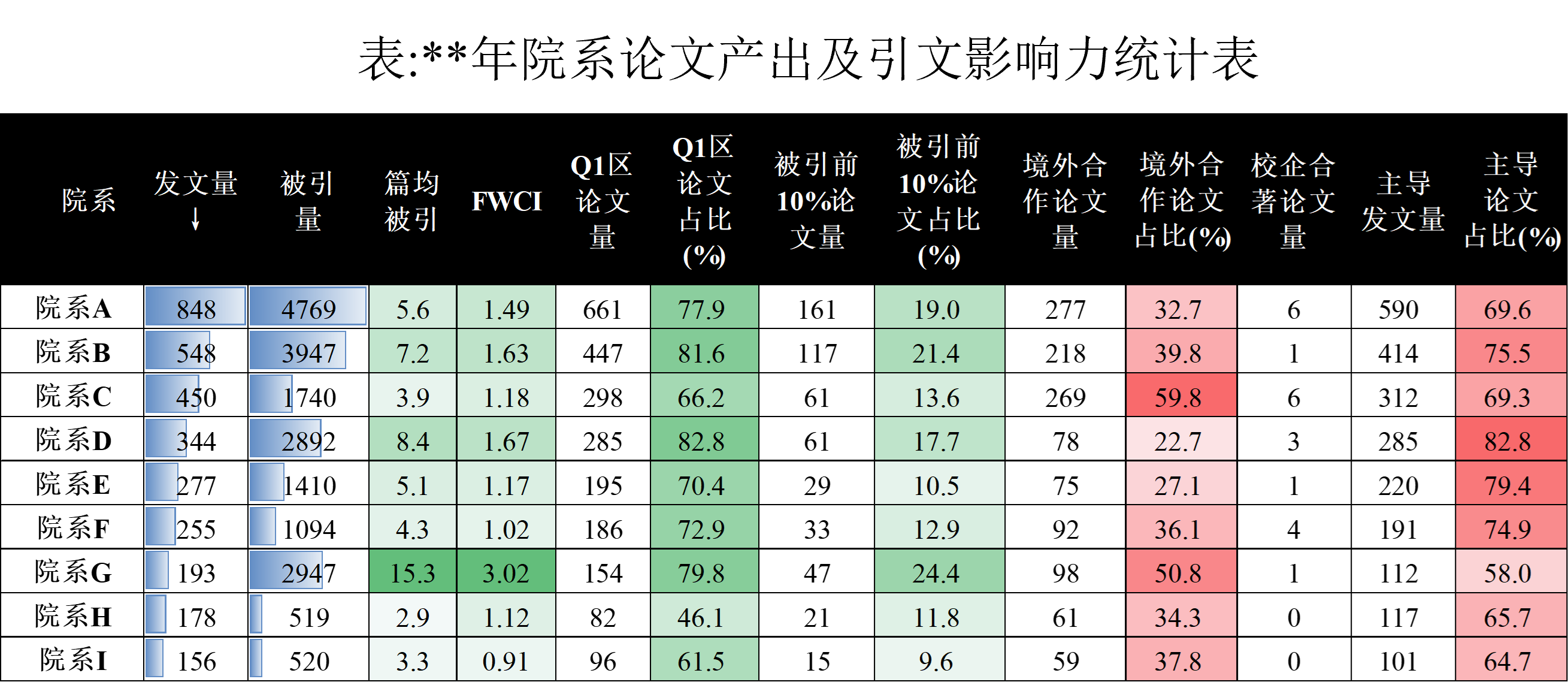 scopus-院系表.png