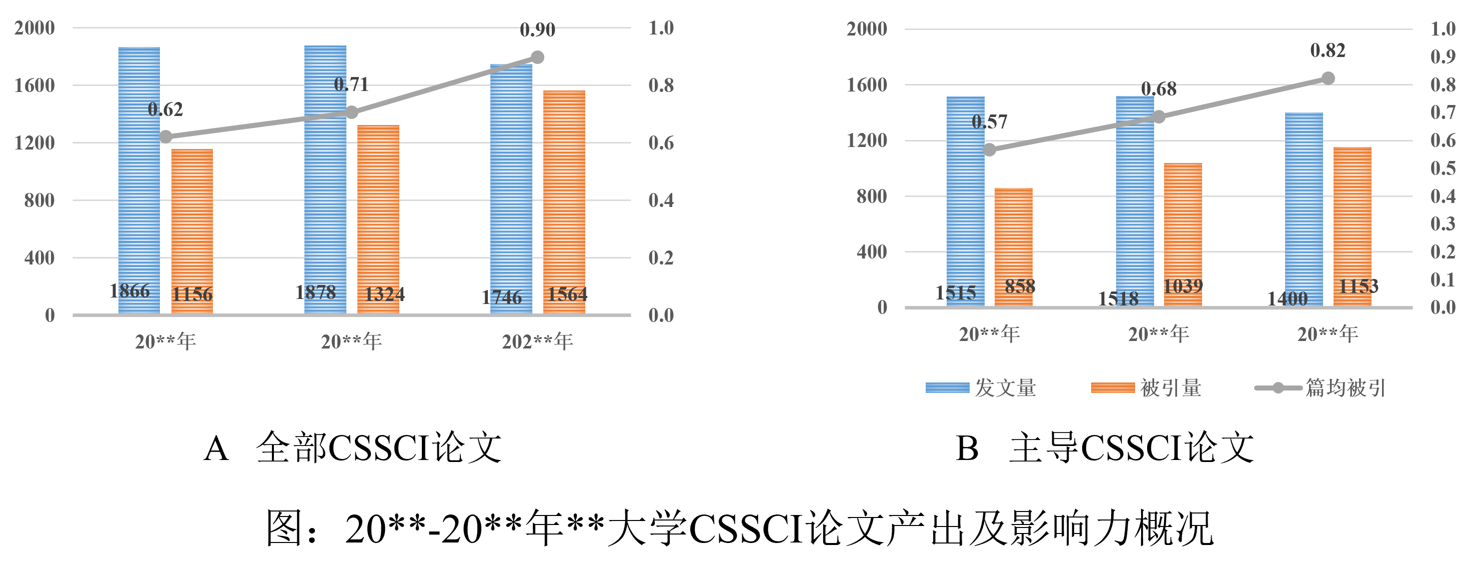 CSSCI-柱状图.png