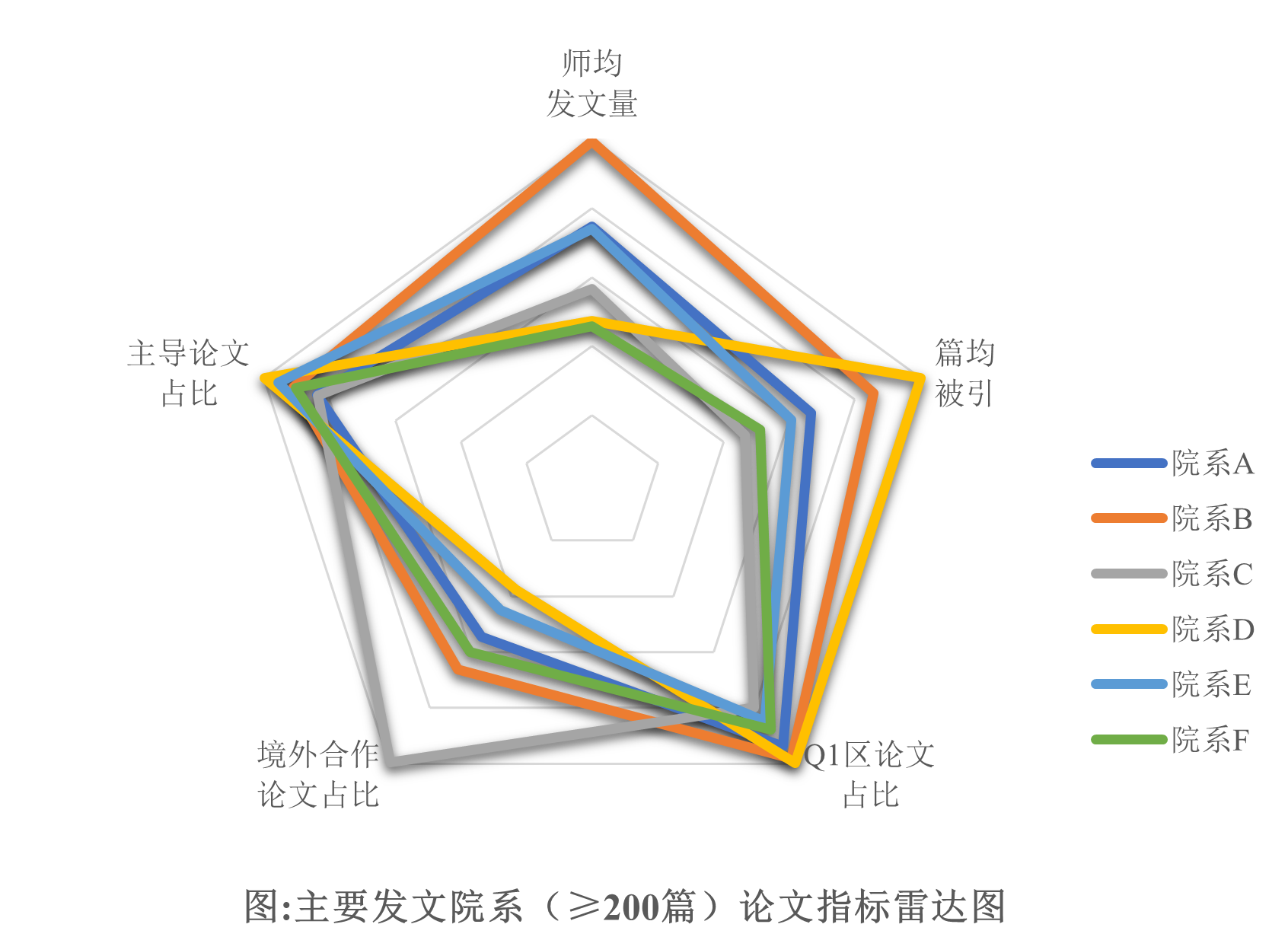 scopus-雷达图.png