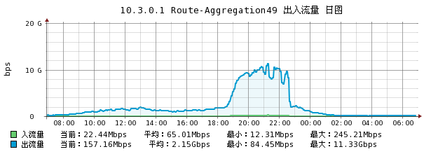 鏍″唴鐩存挱娴侀噺2.png