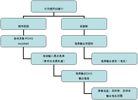 组织结构图