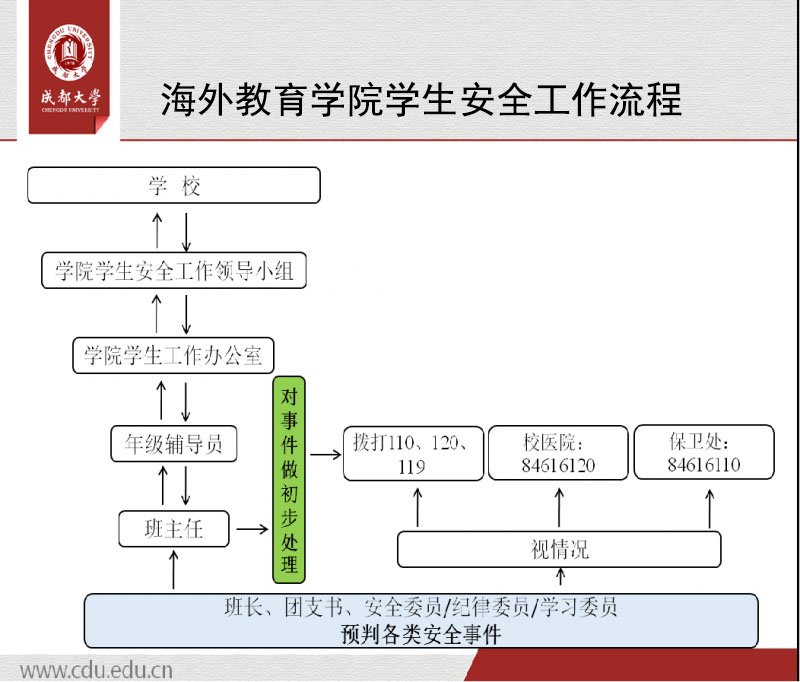 海外教育学院学生安全工作流程.jpg