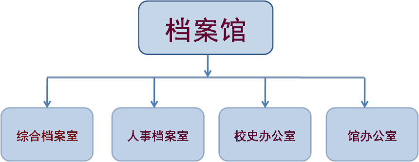 内设机构图2.png