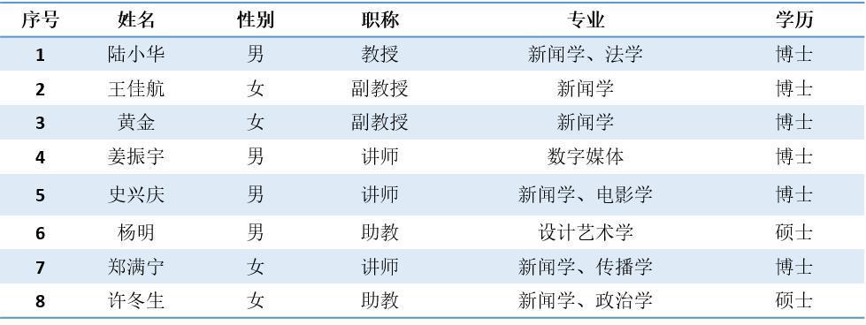 网络与新媒体研究所