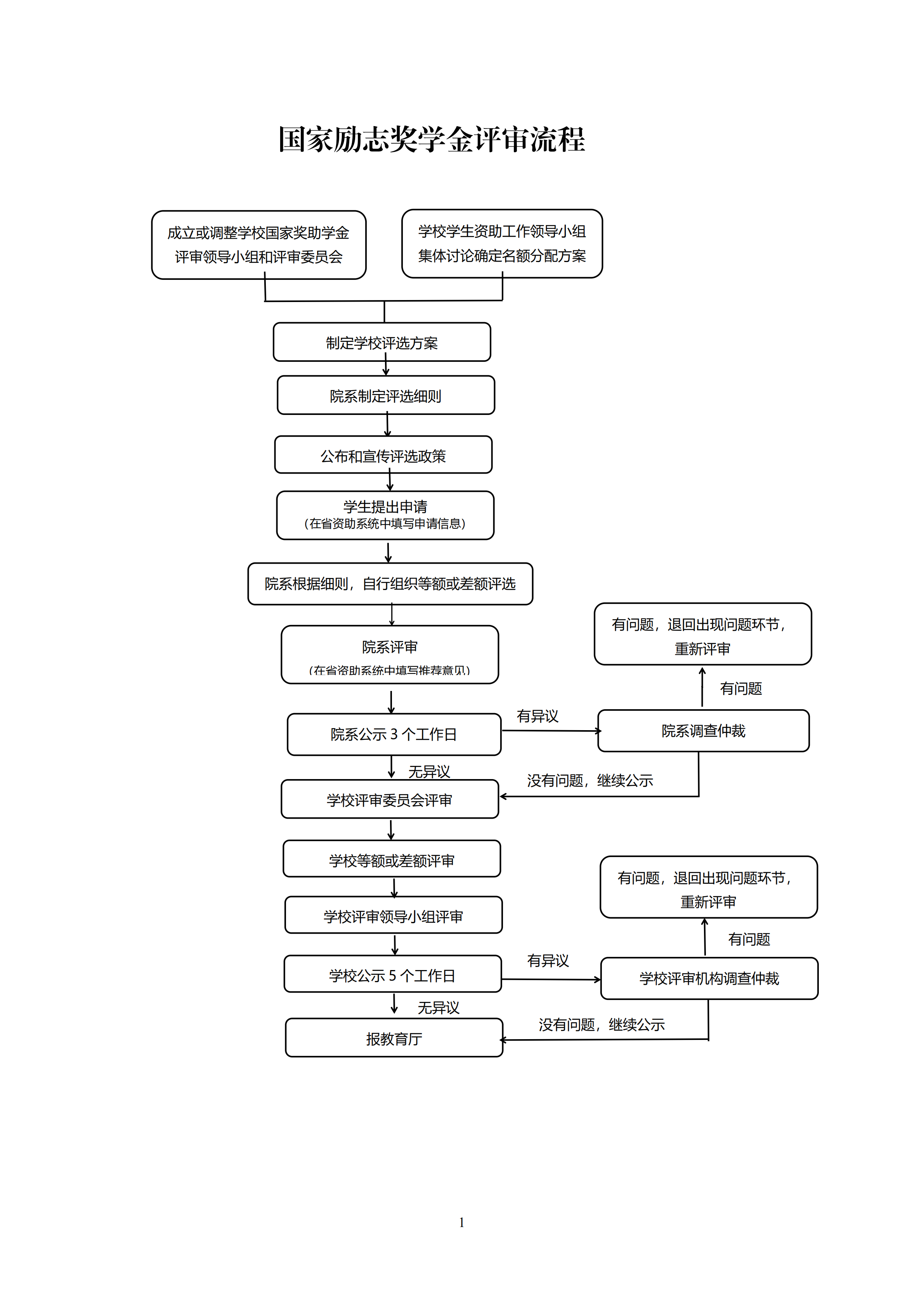 65成银院发〔2022〕65号 国家励志奖学金实施细则（修订）_00.png