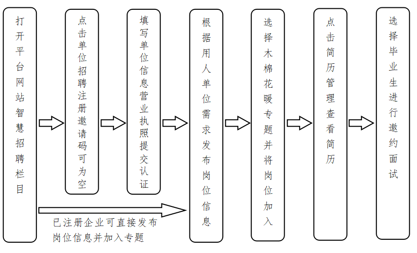 说明: 图片