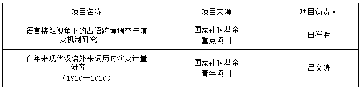 语言学研究中心国家社科基金年度...