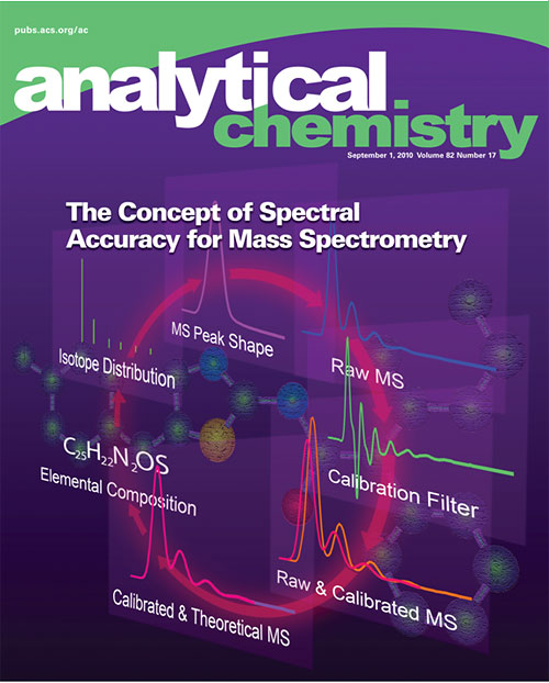 Anal. Chem