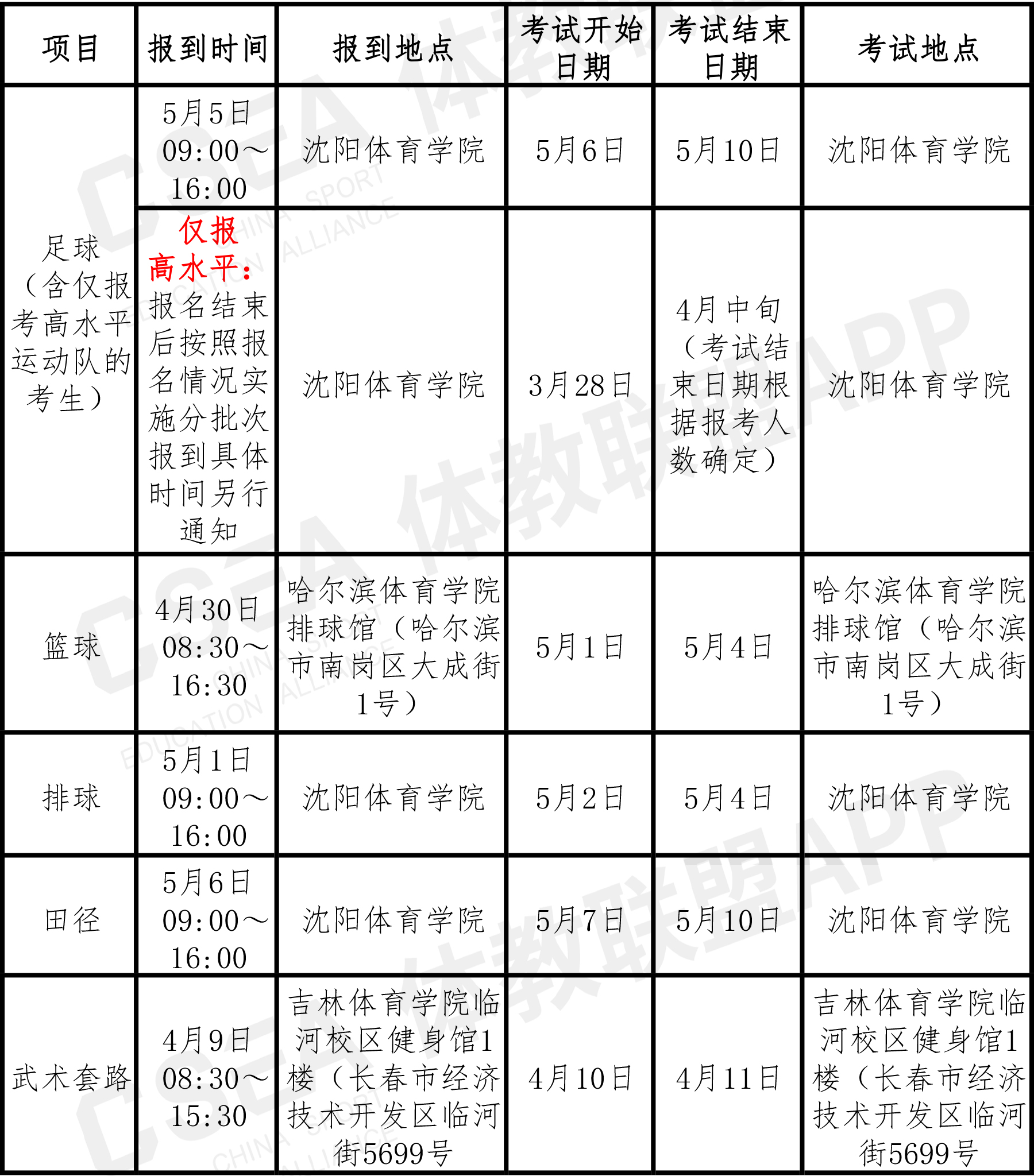 更新带地址（分区）-5.jpg