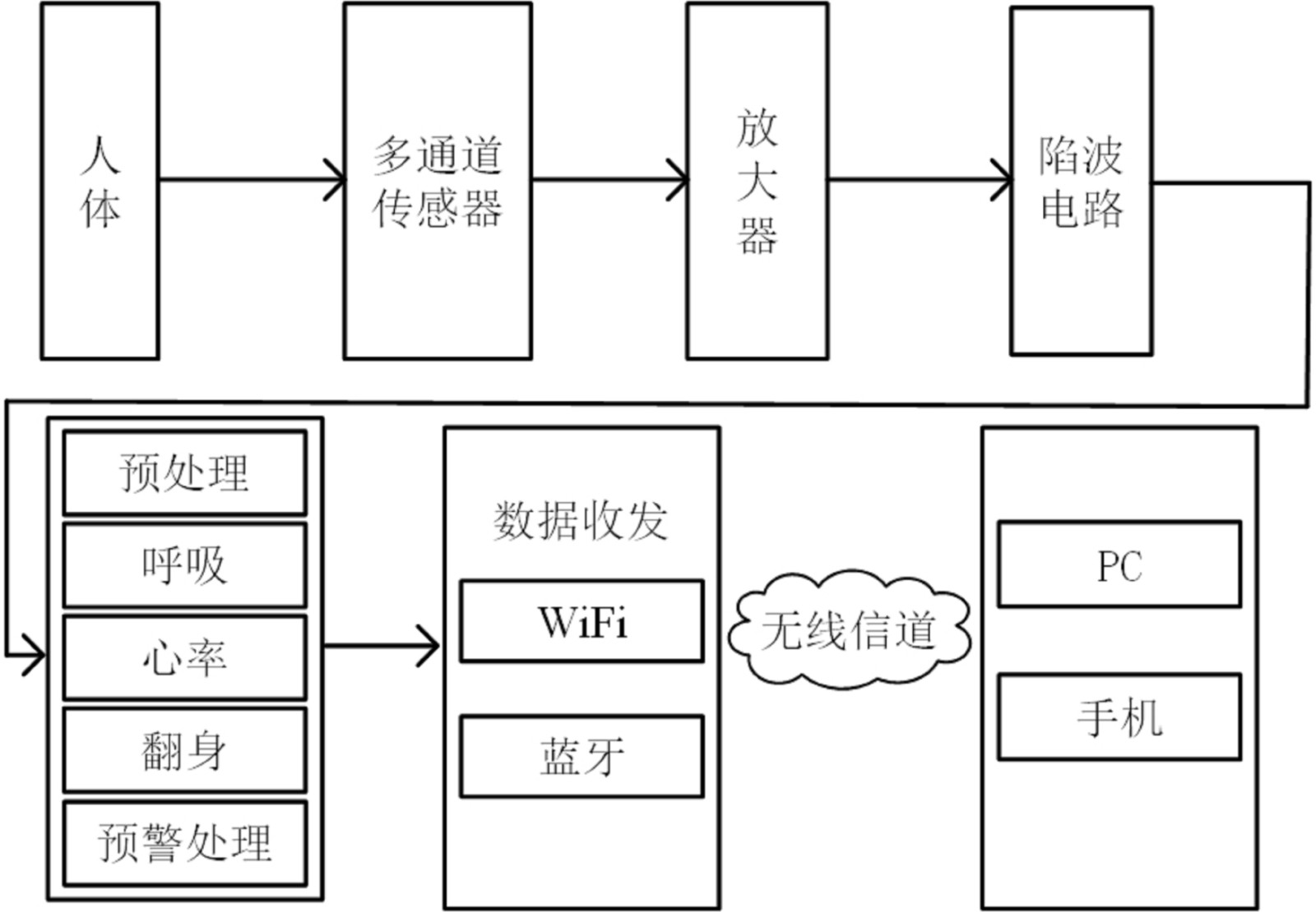 智能床垫.jpg