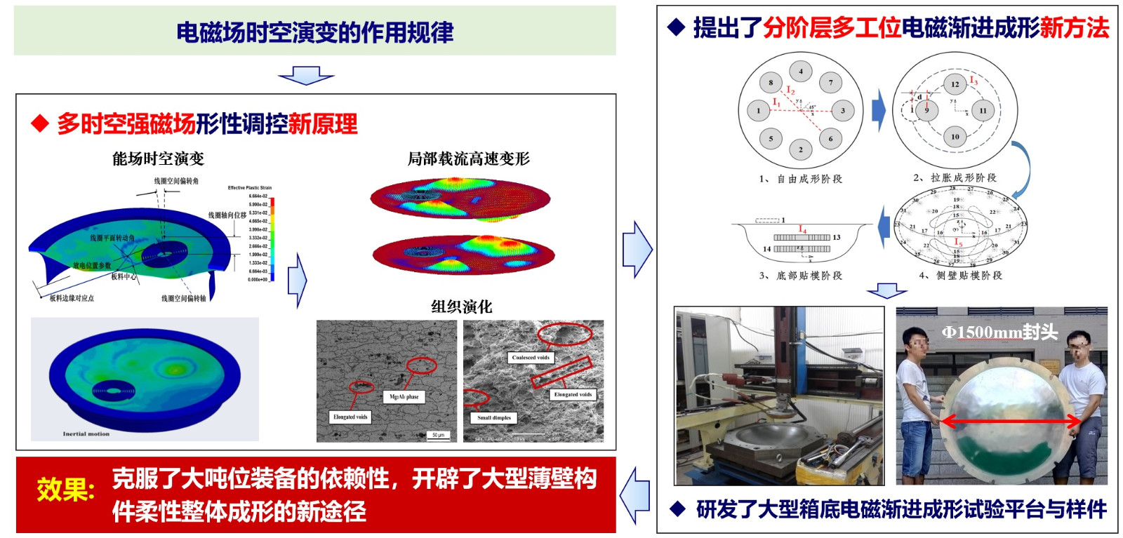 青年基金配图.jpg