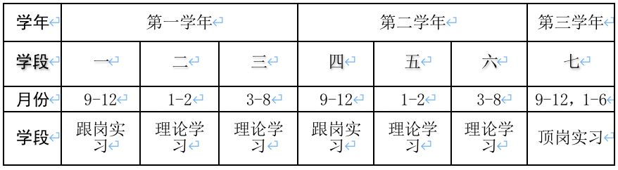 表格描述已自动生成