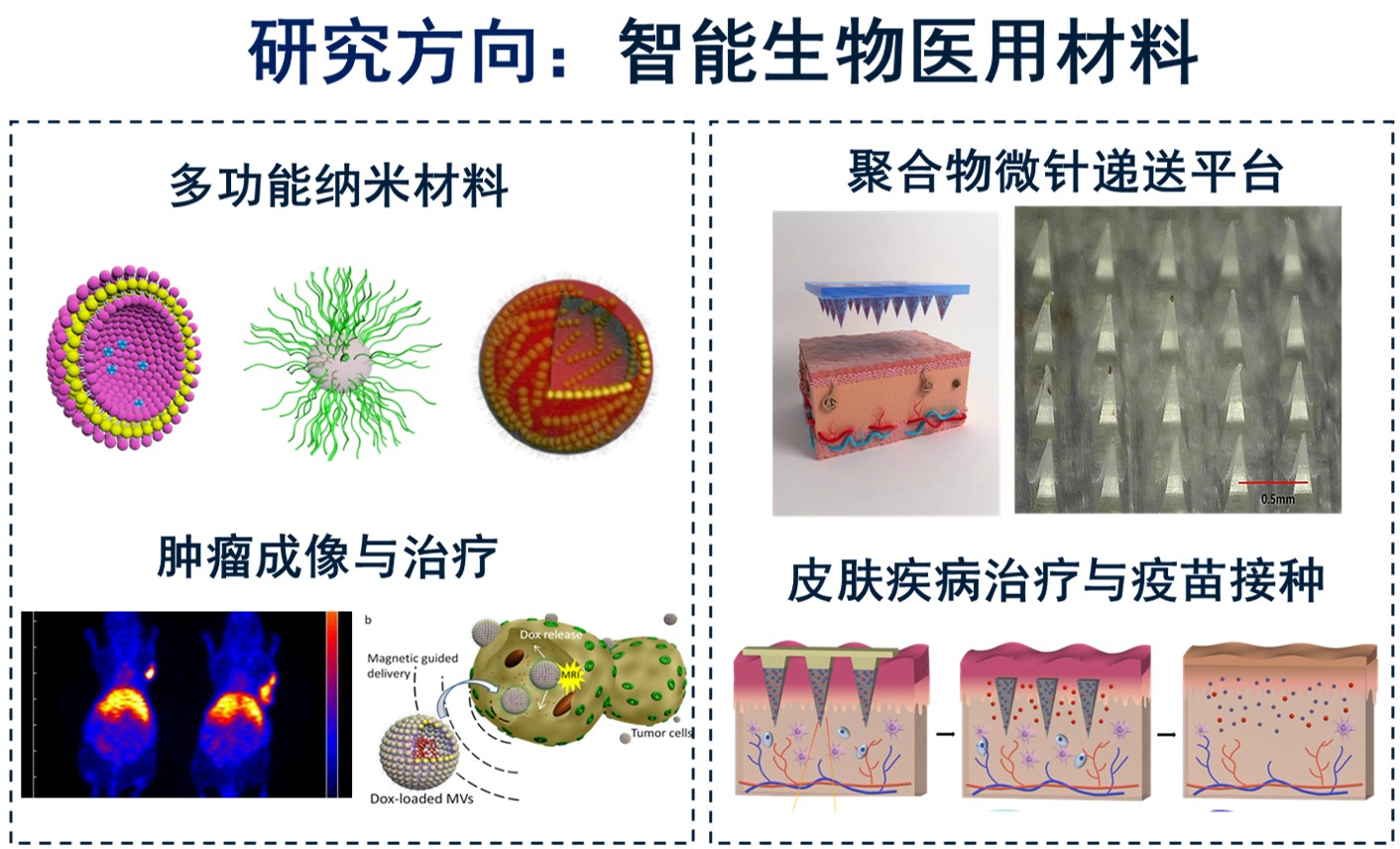 研究方向-更新-230701.jpg