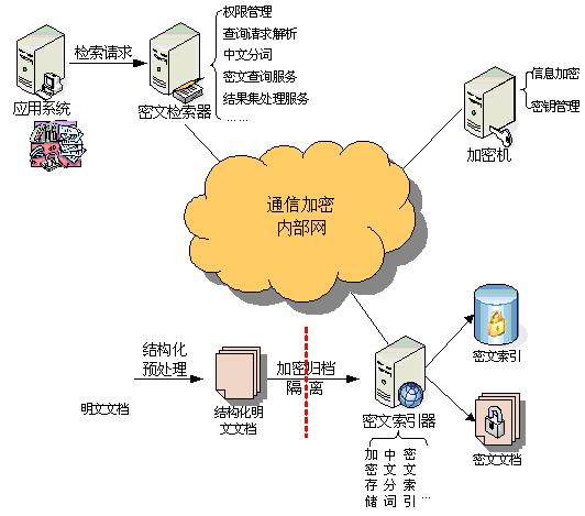 系统架构图