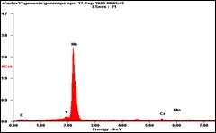 Spcgenmaps