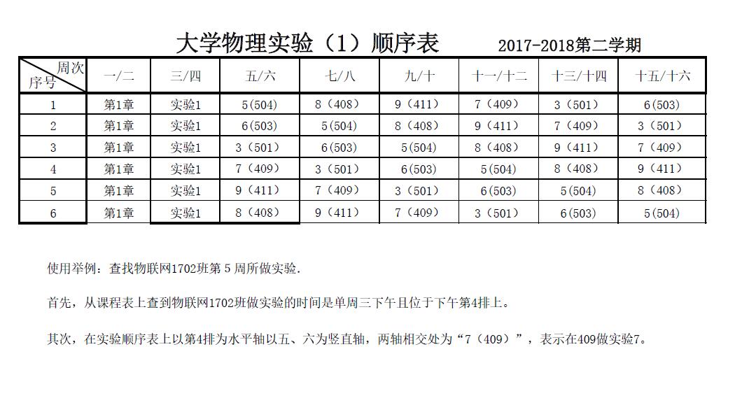 2017-2018 第二学期大学物理实验安排