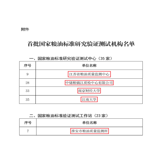 江南大学分析测试中心再次获批国家粮油标准研究验证测试中心