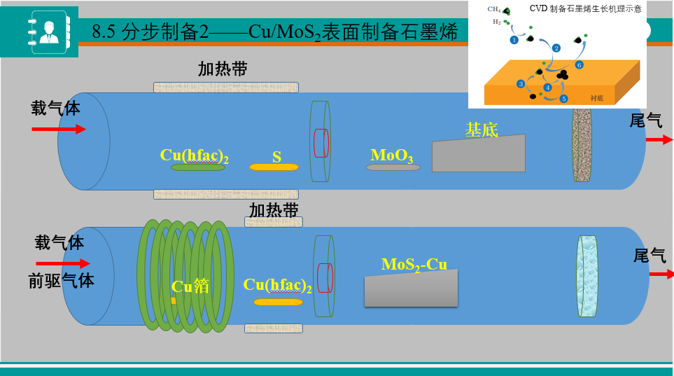 材料科学与工程学院2023年11月学术沙龙活动