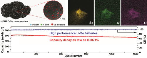 张冬教授课题组在Nano Energy上发表研究论文