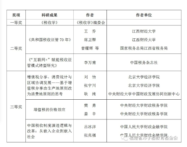 《共和国税收征管70年》获评“邓子基税收科研成果奖”