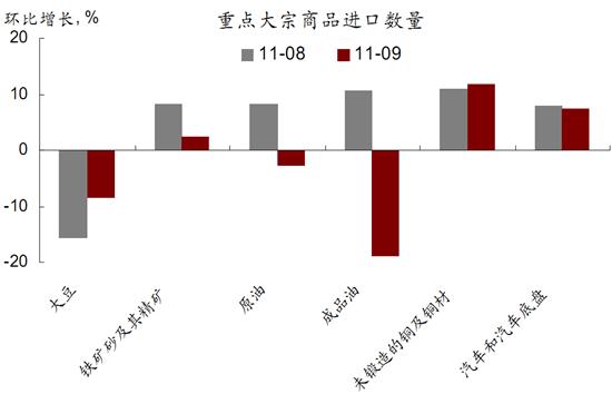 说明: 重点进口