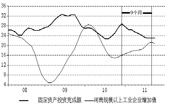 说明: 投资1