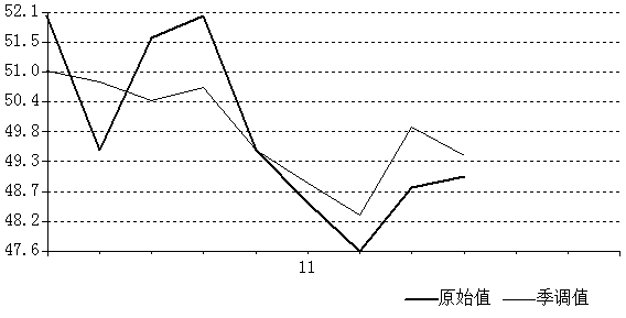 说明: 库存