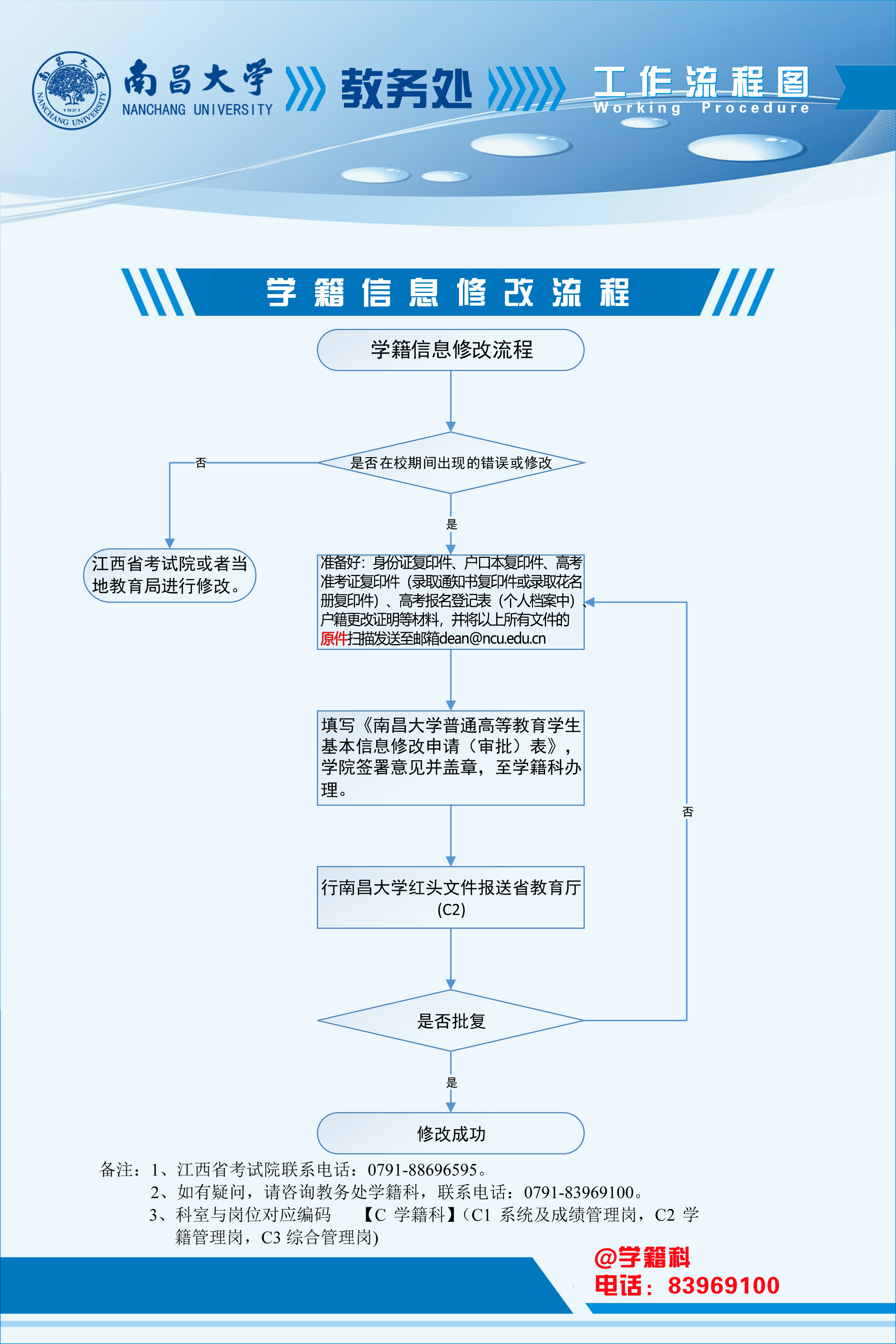 学籍信息修改流程.jpg