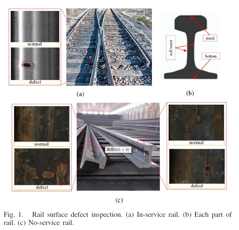 Rail surface defect inspection.png