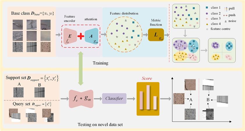 Deep Metric Learning.jpg