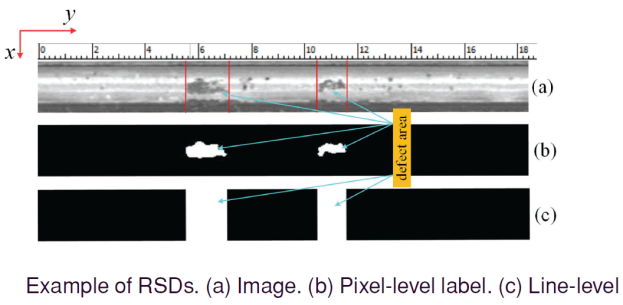 Line-Level Label.png