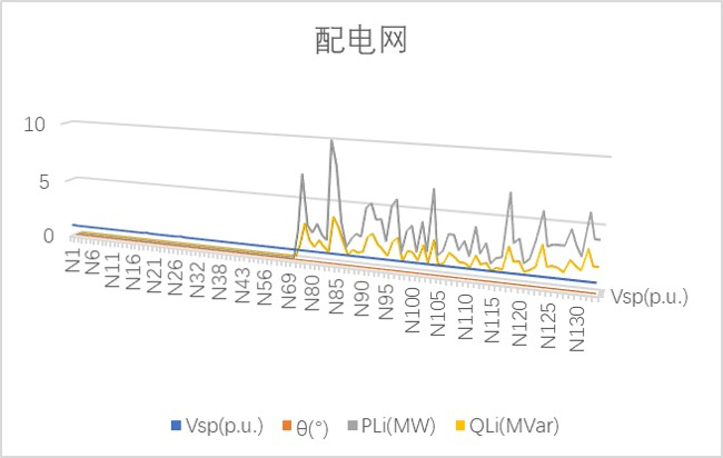 配电网.png