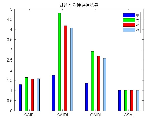 指标