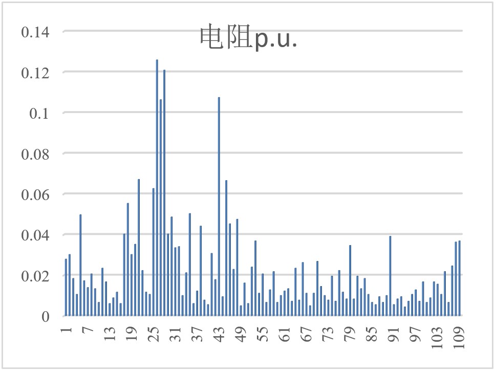 线路电阻