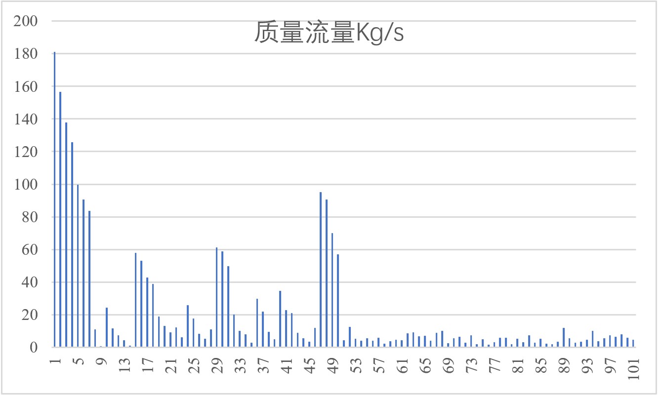 质量流量