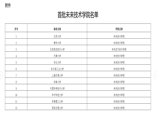 教育部批复文件