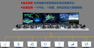 南京南邮信息产业研究院-5G智...