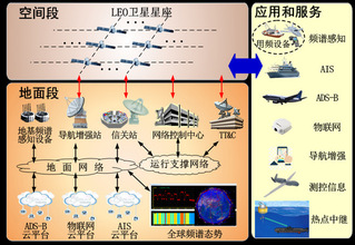 南邮通信网络产业研究院——低轨...