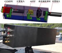 图a 基于AOTF和液晶的光谱偏振成像样机