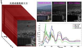 图b 样机获得的实验结果 