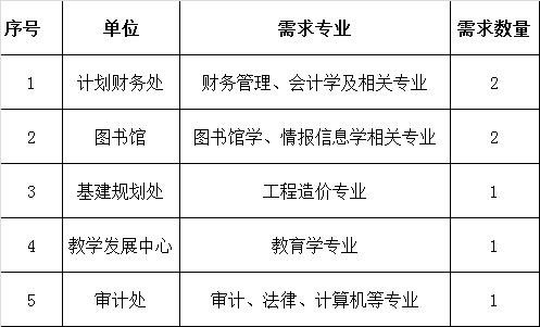 2020年专业技术人员招聘岗位.png