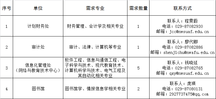 专业技术人员招聘计划.png