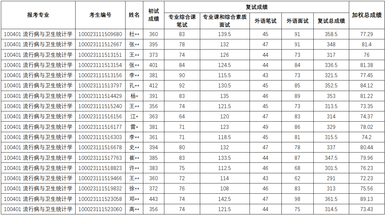 流行病学与卫生统计.png