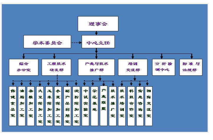 组织机构图