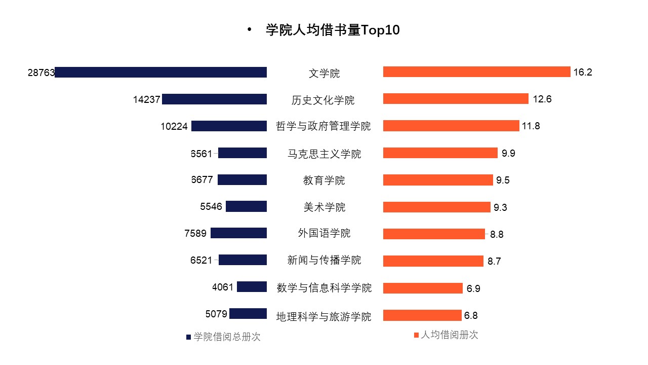 原来名称也丢了