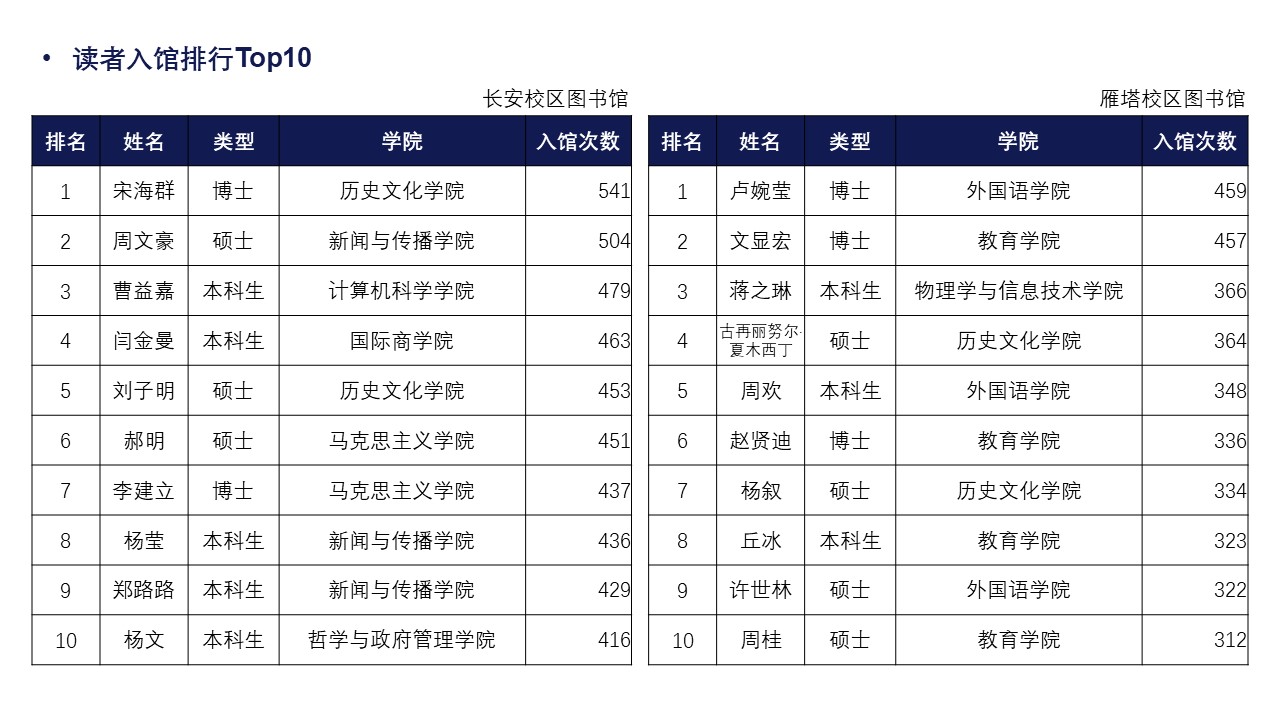 原来名称也丢了