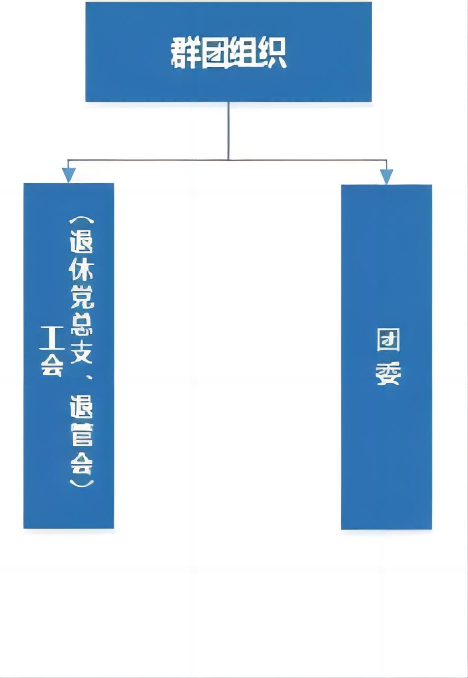 群团组织(1).jpg